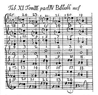 Georg Philipp Telemann new musical system