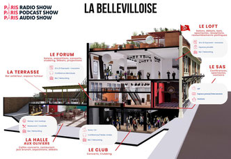 Le Paris Radio Show lieu les 6 et 7 février 2024 à La Bellevilloise à Paris !