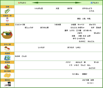 酸性とアルカリ性 / 長谷川動物病院