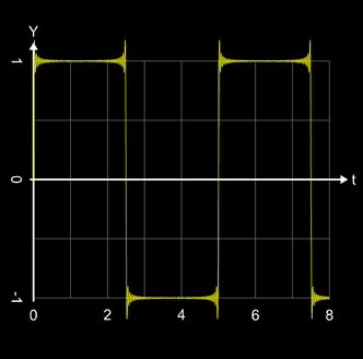 Gibbs Phänomen bei Synthese einer Rechteckschwingung