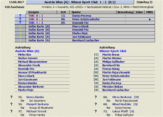 Spieldaten Austria Wien (A) vs. Wiener Sport-Club