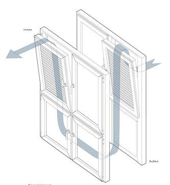 Eilenburger Hafencity-Fenster 48dB