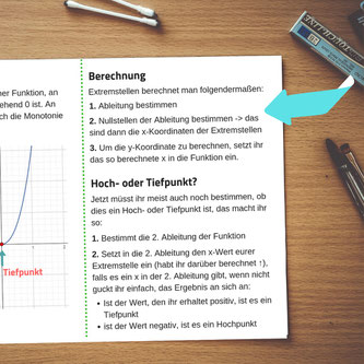 Beispiel eines Spickzettels mit Schritt-für-Schritt Erklärungen.