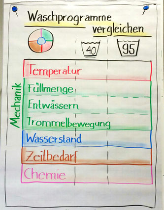 vorbereiten oder sortieren - efz-hw-bks Webseite!