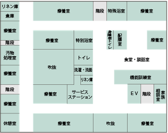 介護療養型老人保健施設