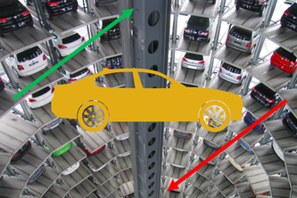 Deutsche Wirtschaft Automobilindustrie, Investor Schule