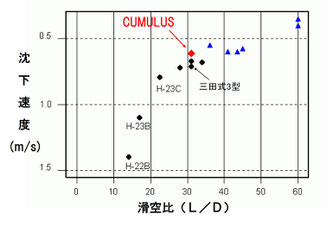 滑空原理と滑空機の操縦 昭和18年発行(2,000部) 滑空原理と滑空機の操縦 昭和18年発行(2,000部)