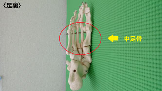 小倉北区の整骨院、サクマ整骨院の中足骨矯正