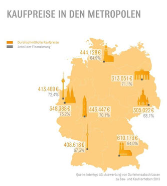 Auswertung ergab: Stuttgarter legen Wert auf Sicherheit bei der Immobilienfinanzierung. Grafik: Interhyp AG