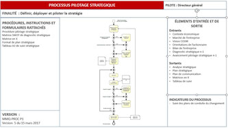 Exemple de fiche processus ISO 9001.