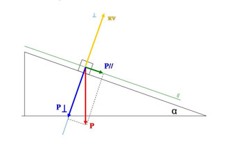 Il Piano Inclinato Senza Attrito Benvenuti Su Fisica1at