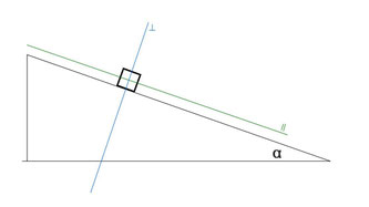 Il Piano Inclinato Senza Attrito Benvenuti Su Fisica1at