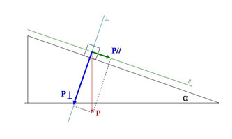 Il Piano Inclinato Senza Attrito Benvenuti Su Fisica1at