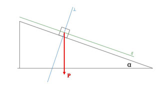 Il Piano Inclinato Senza Attrito Benvenuti Su Fisica1at