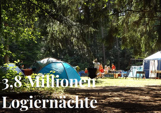 3,8 Millionen Logiernächte auf Campingplätzen