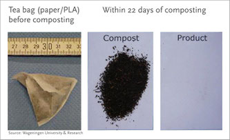 Zertifizierte kompostierbare Verpackungsprodukte werden auch im Praxistest innerhalb von maximal 22 Tagen abgebaut. Bildquelle: obs/European Bioplastics
