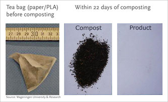 Zertiﬁzierte kompostierbare Verpackungsprodukte werden auch im Praxistest innerhalb von maximal 22 Tagen abgebaut. Bildquelle: obs/European Bioplastics