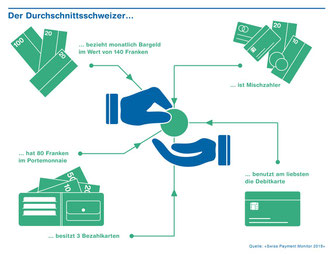 Swiss Payment Monitor der ZHAW und der Universität St. Gallen (Bildquelle: ZHAW)