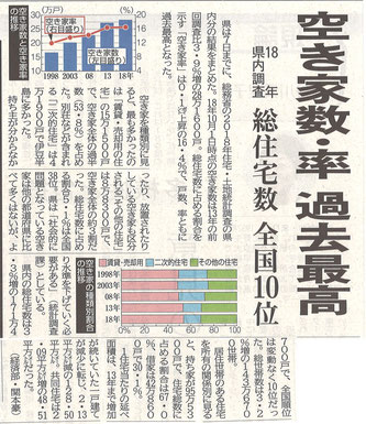 2019年11月８日（金）静岡新聞朝刊・経済欄より「空き家数･率過去最高」