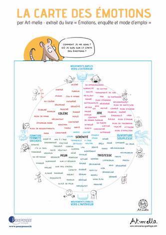 carte émotions, Art-Mella, Emotions, enquête et mode d'emploi, colère, joie, tristesse, peur, sérénité