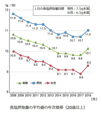 リモート勤務による偏頭痛