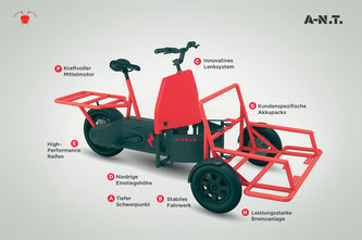 Lastenrad A-N.T.