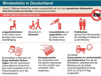 Der gesetzliche Mindestlohn von 8,50 Euro in Deutschland: Reglungen und Ausnahmefälle. Foto: Archiv