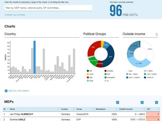 750 Abgeordnete hat das EU-Parlament, 96 von ihnen kommen aus Deutschland. Viele von ihnen gehen Nebentätigkeiten nach. Foto: Integritywatch.eu