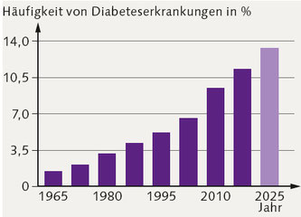 Quelle: www.lehrerfortbildung-bw.de