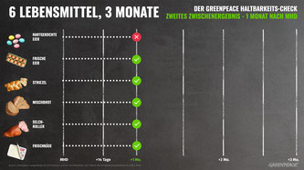 Bild: greenpeace.at