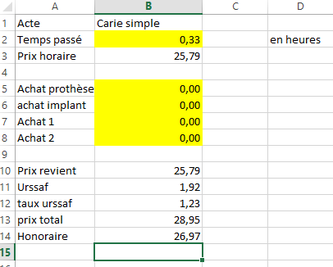 Part du taux urssaf dans le prix de revient des soins d'une carie simple.