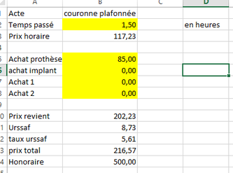 Part du taux urssaf dans le prix de revient d'une couronne plafonnée.