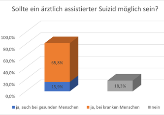 Deutsche Gesellschaft für Schmerzmedizin e.V.