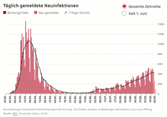 (Bildquelle: SRF)