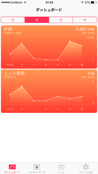 iPhone ヘルスケア 歩数