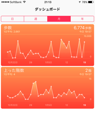 歩数 上った階数