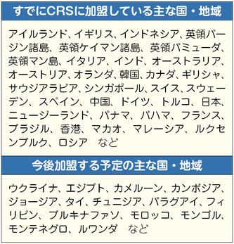 海外資産に逃げ場なし 社長のミカタ
