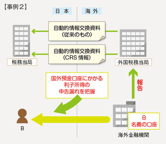隠し所得は国税にバレバレ 社長のミカタ