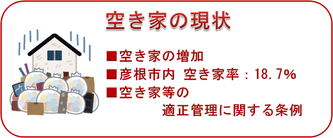 空き家の現状：空き家の増加、彦根市内の空き家率18.7％、空き家等の適正管理に関する条例