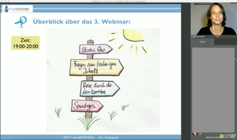 Die Agenda des 3. Webinars