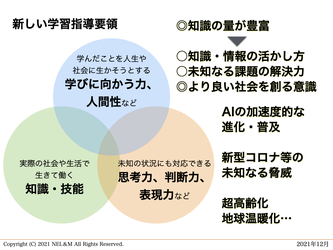 新学習指導要領の三つの柱