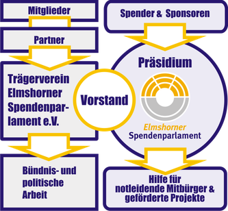 Vergrößerung durch klicken auf die Grafik