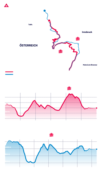 Etappe 2: Seefeld → Neustift im Stubaital VW R Experience 2022