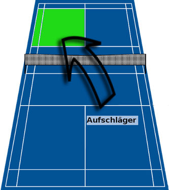 Badminton Regeln Badminton News Hautnah