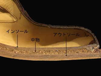 グッドイヤー製法の断面図