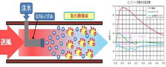 NETIS登録代行実績事例：注水併用エアクリーニング工法の説明図