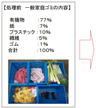 加水分解装置　#加水分解-ゴミ処理前