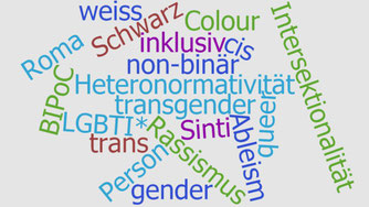 Inklusive Sprache