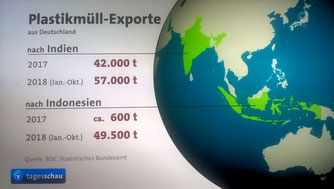 Quelle: Tagesschau vom 29.12.2018