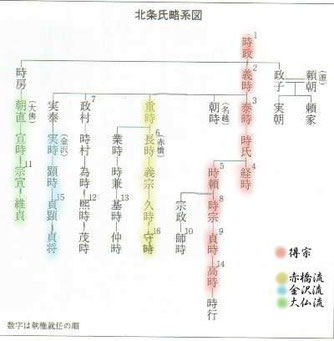 中古】 最後の執権北条守時 北条家の人々とゆかりの寺/文芸社/守